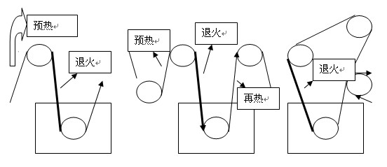 退火装置