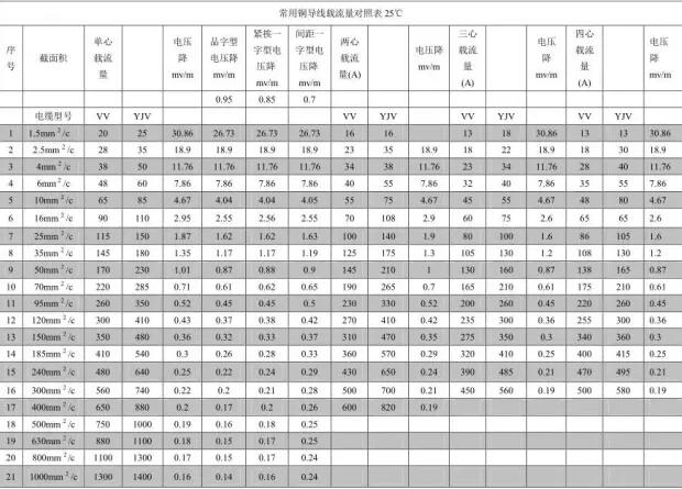 电源线规格 电源线规格数码