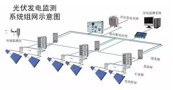 如光伏组件,逆变器,升压变压器以外,配套连接的 光伏电缆材料对光伏